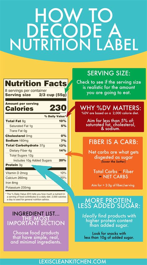 Nutrition And Ingredients